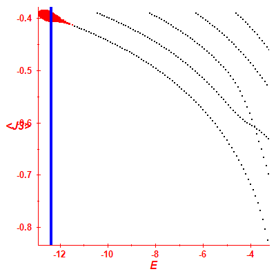 Peres lattice <J3>